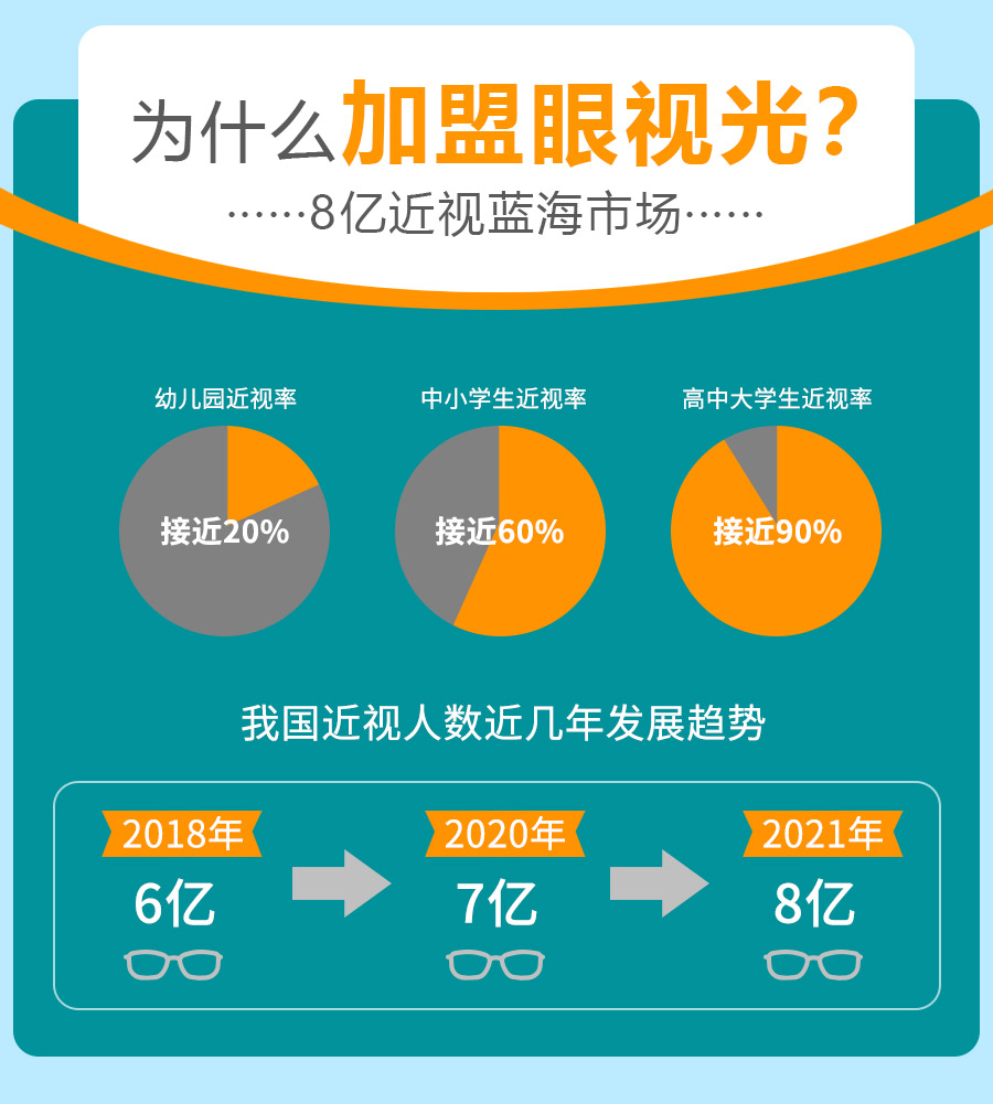 招商(shāng)专题页面2021-7-8_02.jpg